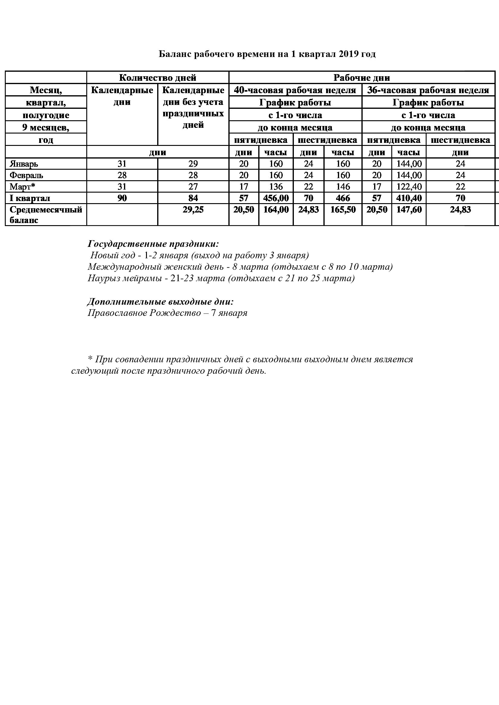 Баланс рабочего времени на 1 квартал 2019 года! | Gos24.kz