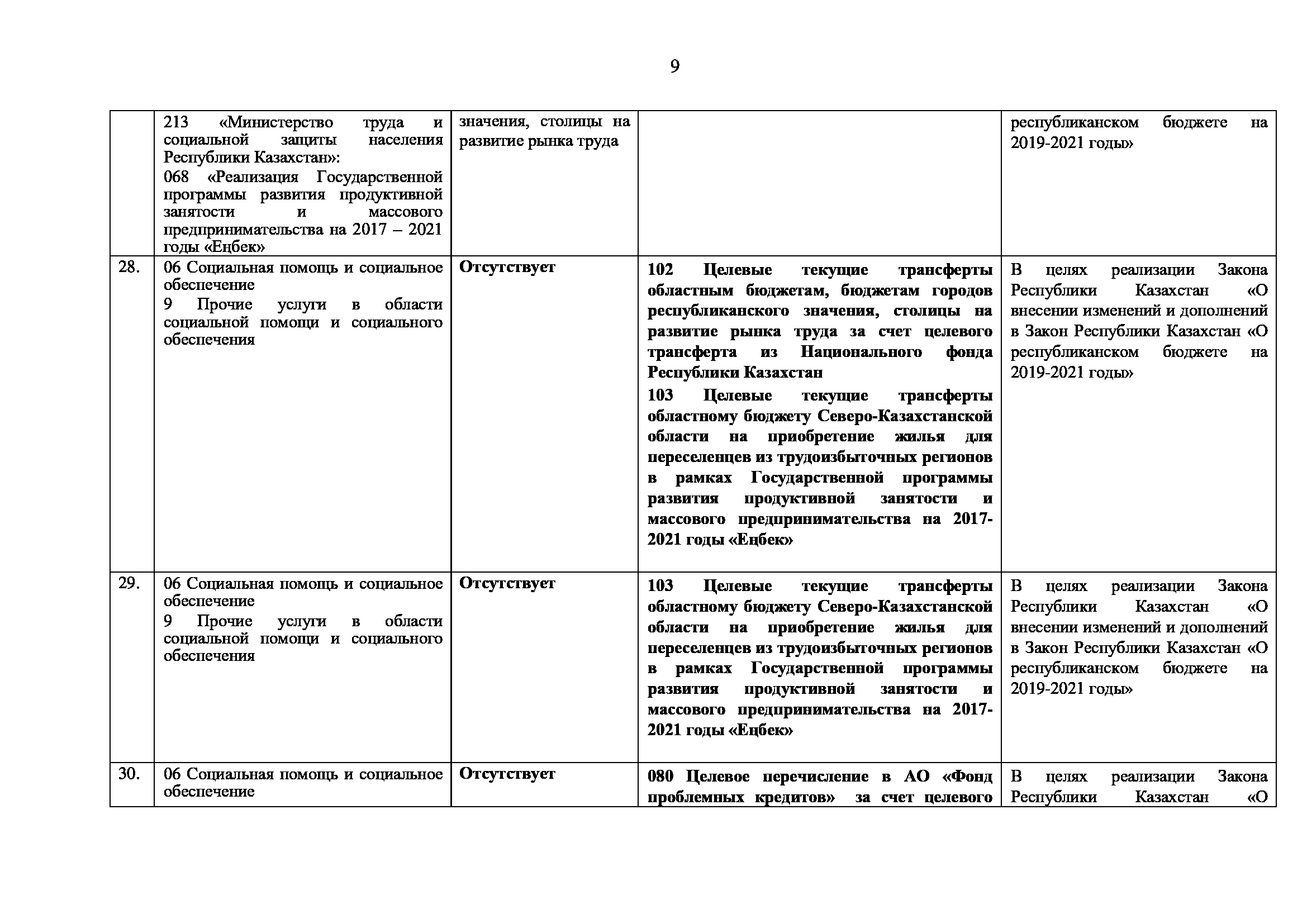 Постановление правительства республики казахстан 2019 год