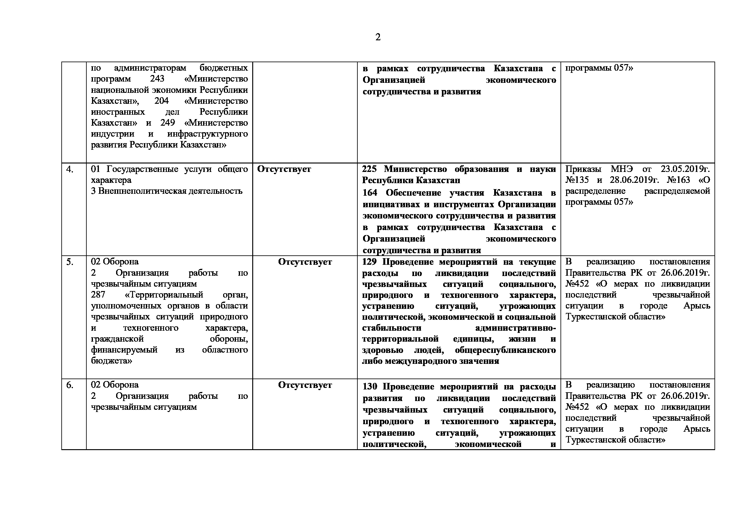 Приказ министра национальной экономики рк