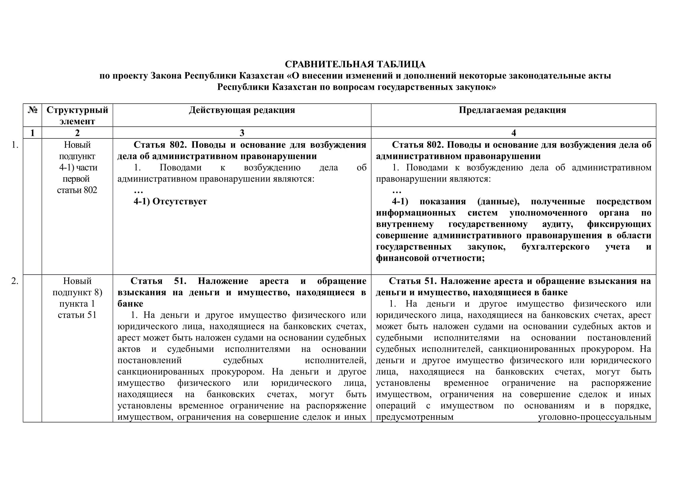 Закон о государственных услугах республики казахстан