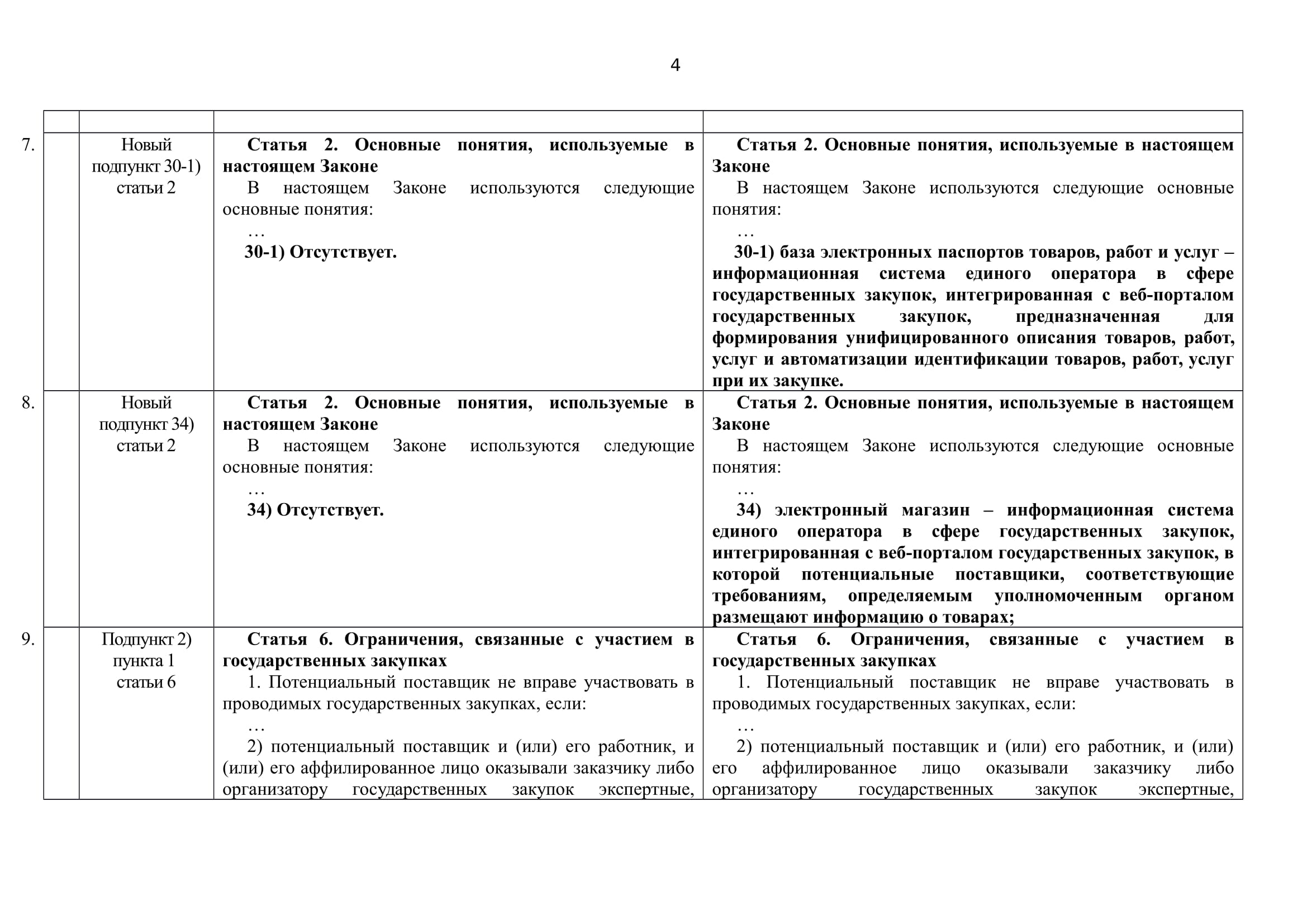 Закон госзакупок рк 2024