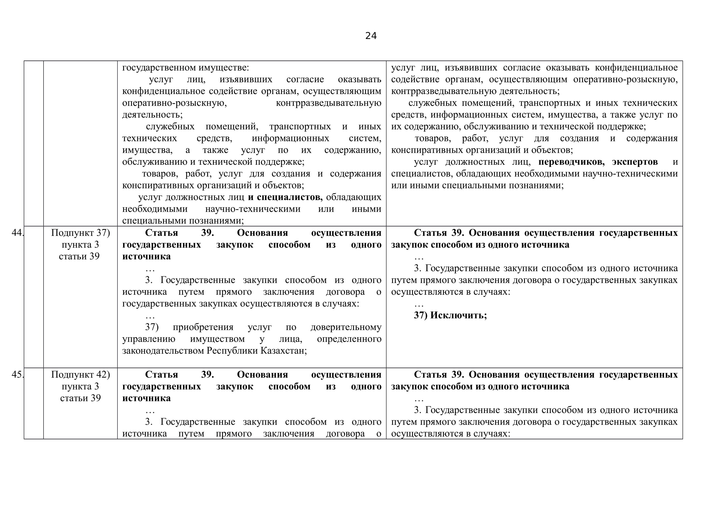 Договор о государственных закупках товаров. Пункт 80 правила госзакупок РК. Правила о государственных закупках РК. Пун в госзакупках РК. Правила госзакупок РК 2022.