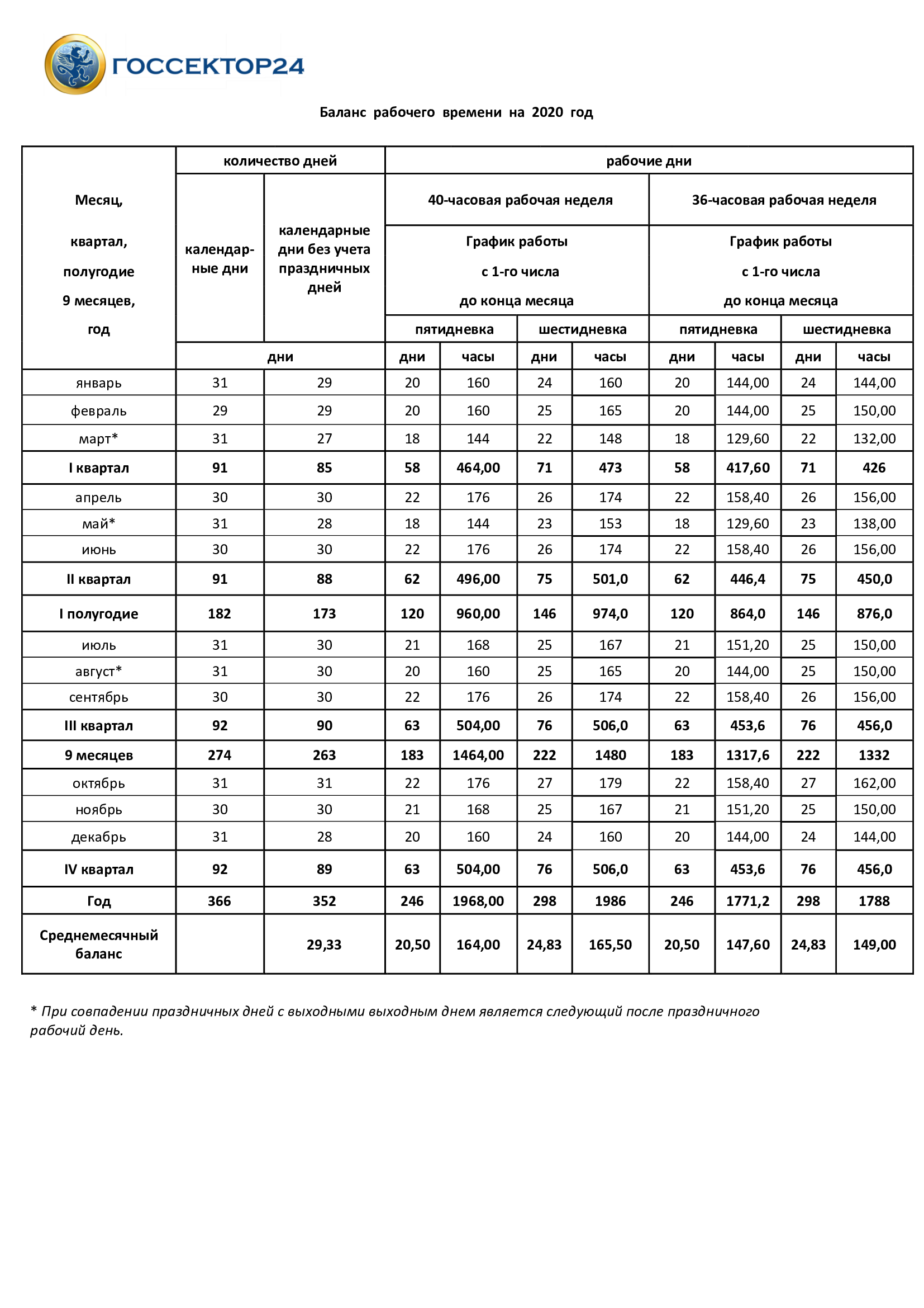 Норма часов в июле 2024 года