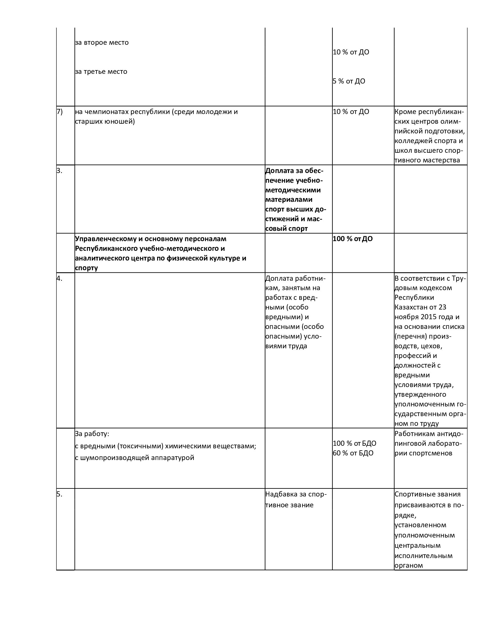 Постановление правительства республики казахстан 2019 год