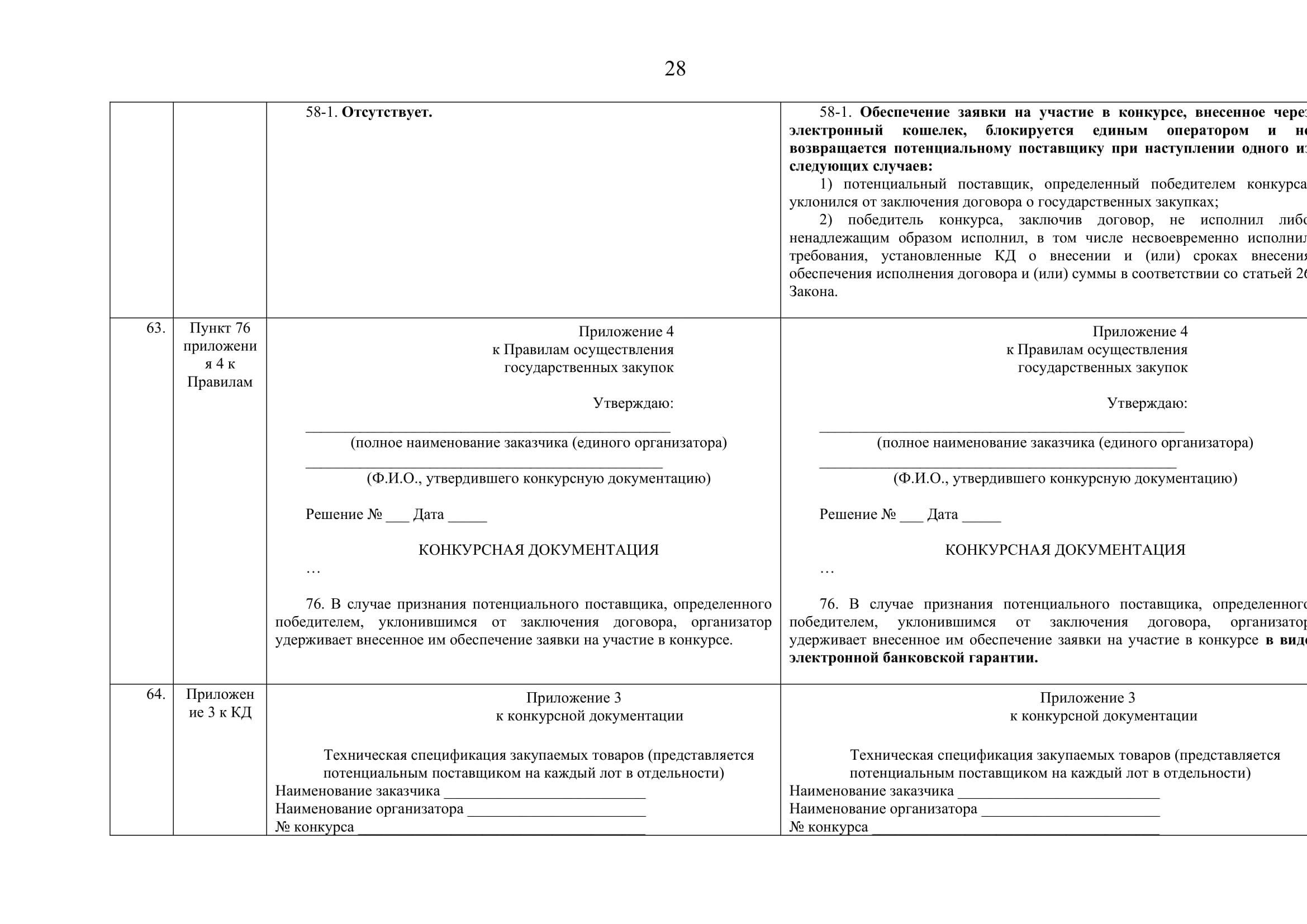 Приказ министра национальной экономики рк