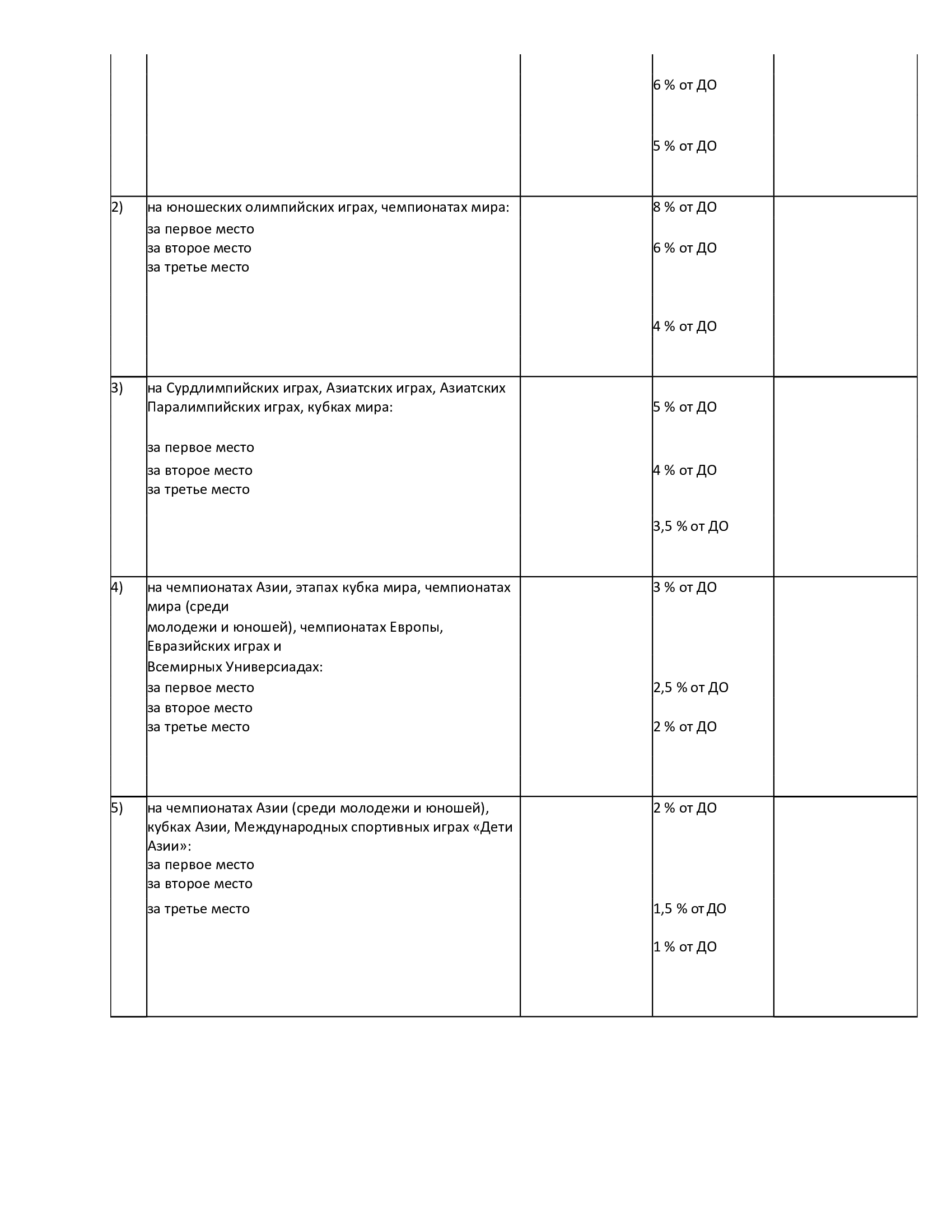 Постановление правительства республики казахстан 2019 год