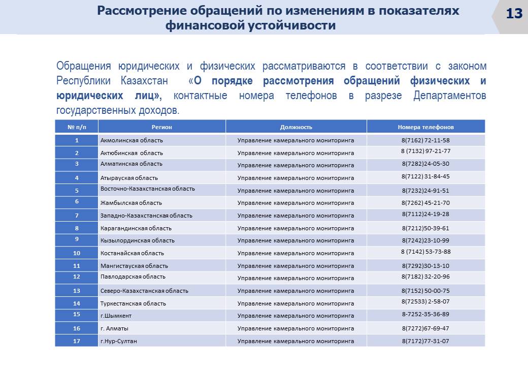 Закон госзакупок рк 2024