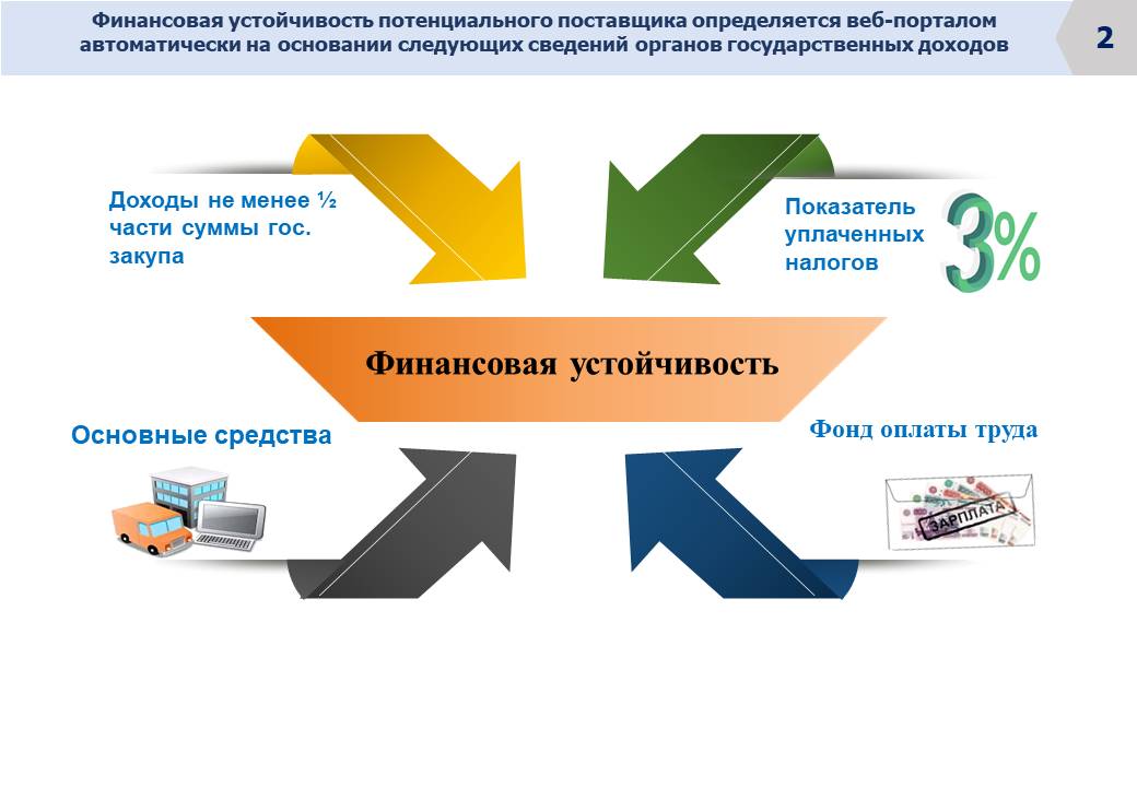 Ооо стабильные финансы. Финансовая устойчивость. Финансовая устойчивость определяется. Финансовая устойчивость картинки. Госзакупки РК.