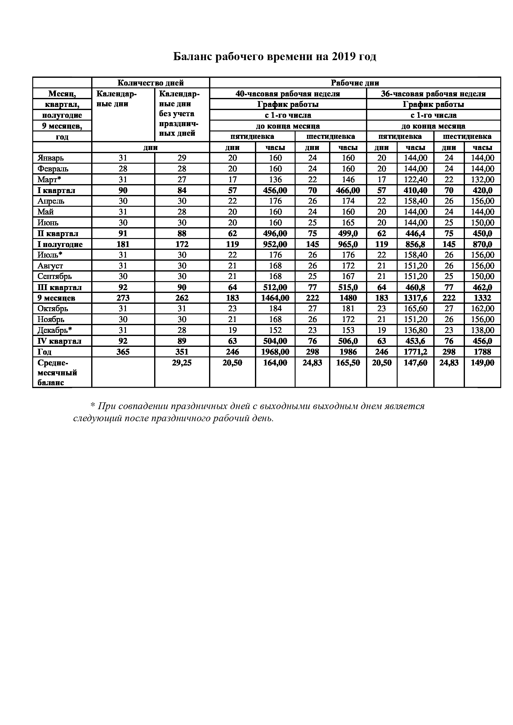 Баланс рабочего времени на год. Баланс рабочего времени 2019. Норма рабочего времени 2019. Нормы рабочего времени Казахстан. Баланс рабочего времени на 2019г.